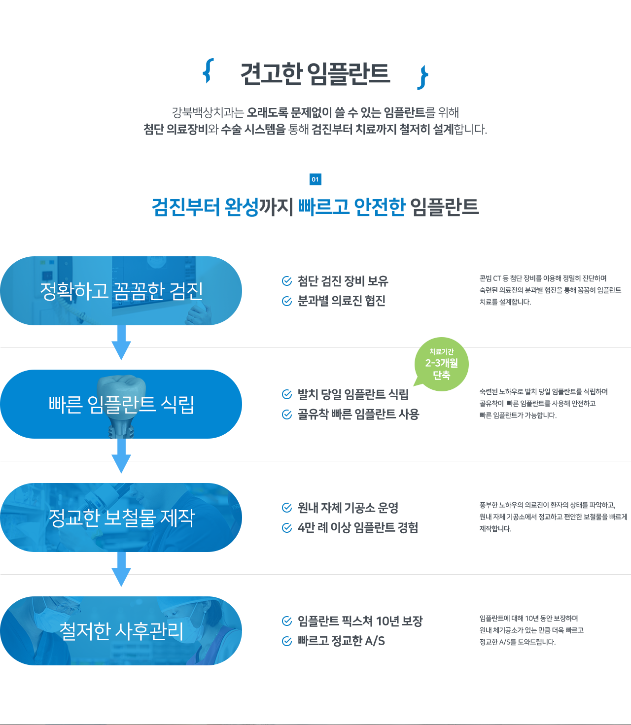 견고한 임플란트 - 정확한 검진부터 빠른 식립, 정교한 보철물 제작, 철저한 사후관리까지