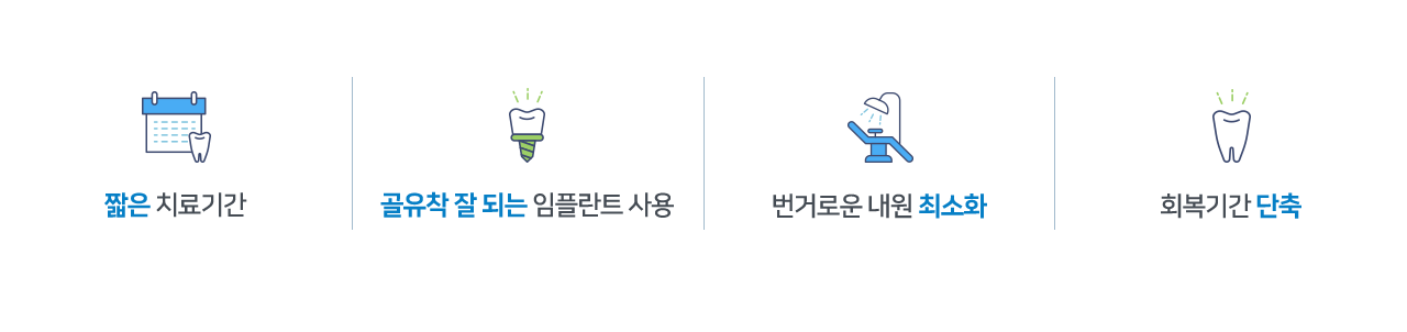 짧은 치료기간, 골유착 잘 되는 임플란트 사용, 번거로운 내원 최소화, 회복기간 단축