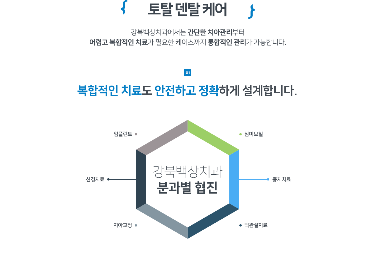 토탈 덴탈 케어 - 임플란트, 심미보철, 충치치료, 신경치료, 치아교정, 턱관절치료 분과별 협진