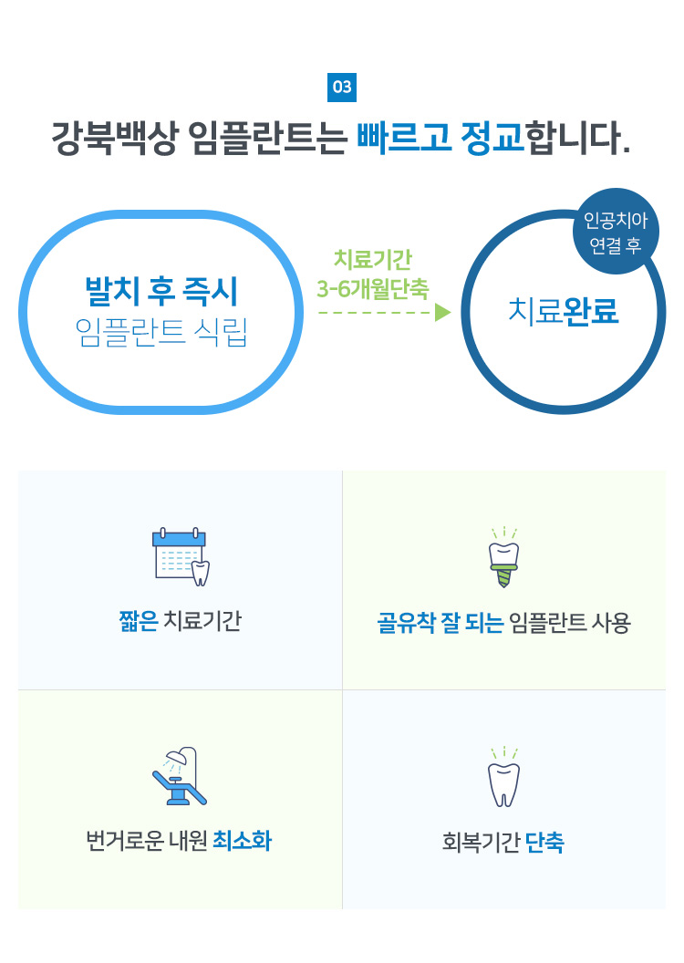 강북백상 임플란트는 빠르고 정교합니다
