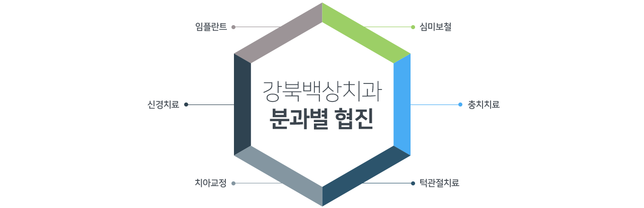 Gangbuk Baeksang tish klinikasida boʻlimlar hamkorligi: implant, estetik protez, kariesni davolash, nerv (kanal) davolash, ortodontiya, jagʻ boʻgʻimini davolash